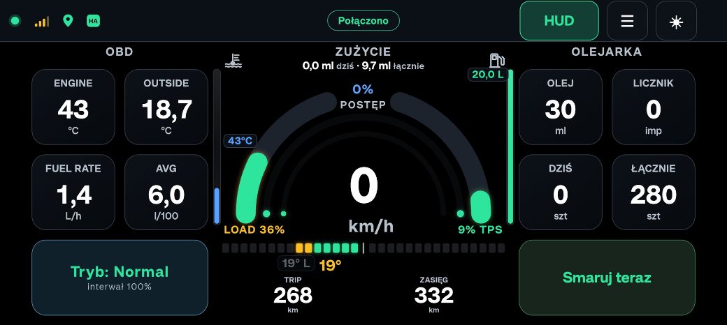 Ekran HUD aplikacji DripTronic: prędkościomierz 92 km/h, postęp dawki 21%, dane z OBD po lewej i stan olejarki po prawej